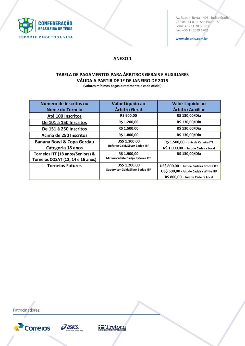 500,00 R$ 130,00/Dia Acima de 250 Inscritos R$ 1.800,00 R$ 130,00/Dia Banana Bowl & Copa Gerdau Categoria 18 anos Torneios ITF (18 anos/seniors) & Torneios COSAT (12, 14 e 16 anos) US$ 1.