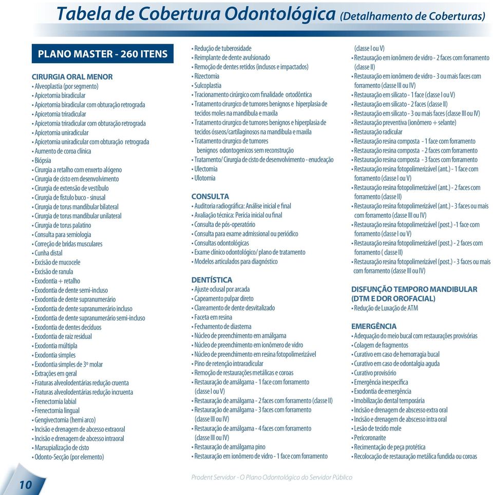 a retalho com enxerto alógeno Cirurgia de cisto em desenvolvimento Cirurgia de extensão de vestíbulo Cirurgia de fístulo buco - sinusal Cirurgia de torus mandibular bilateral Cirurgia de torus