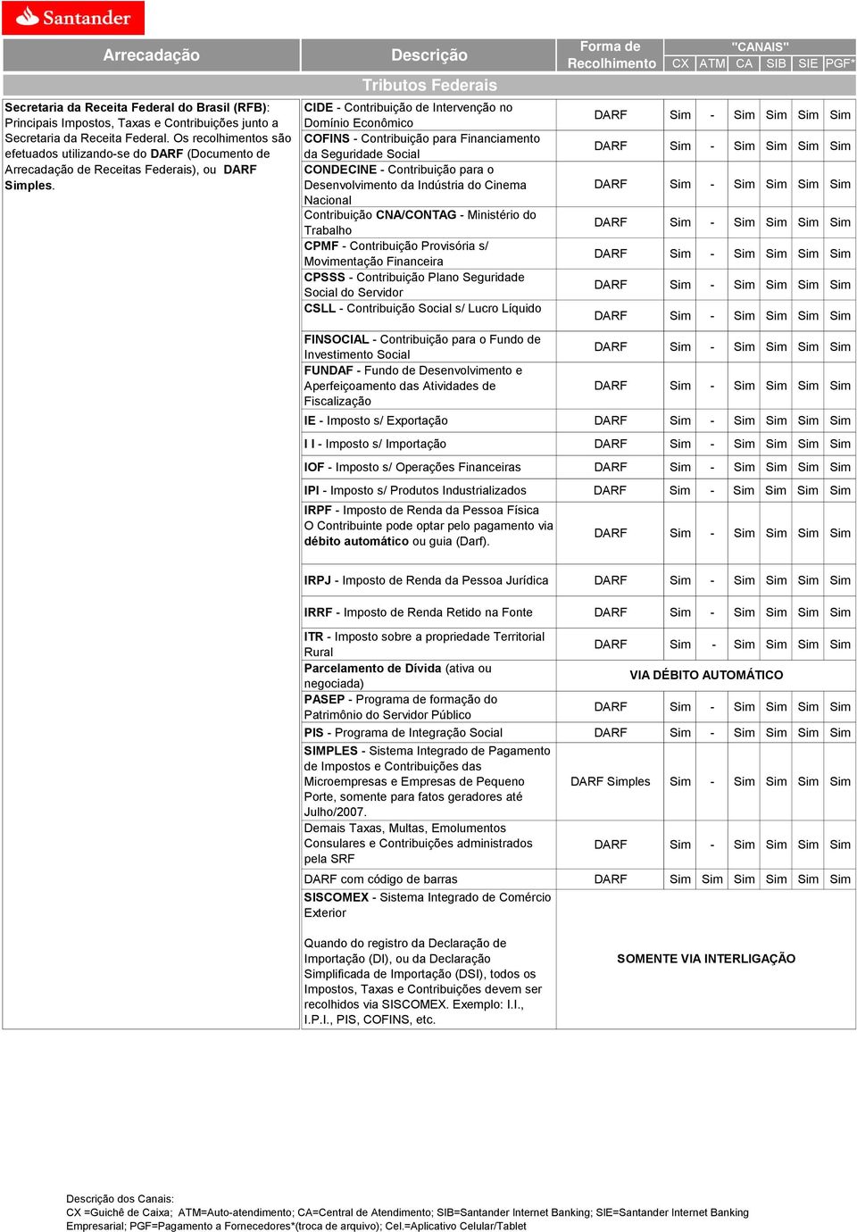 Tributos Federais CIDE - Contribuição de Intervenção no Domínio Econômico COFINS - Contribuição para Financiamento da Seguridade Social CONDECINE - Contribuição para o Desenvolvimento da Indústria do