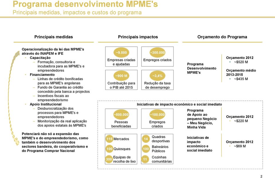 banca a projectos Incentivos fiscais ao empreendedorismo Apoio Institucional Desburocratização dos processos para MPME's e empreendedores Monitorização da real aplicação dos apoios estatais às MPME's