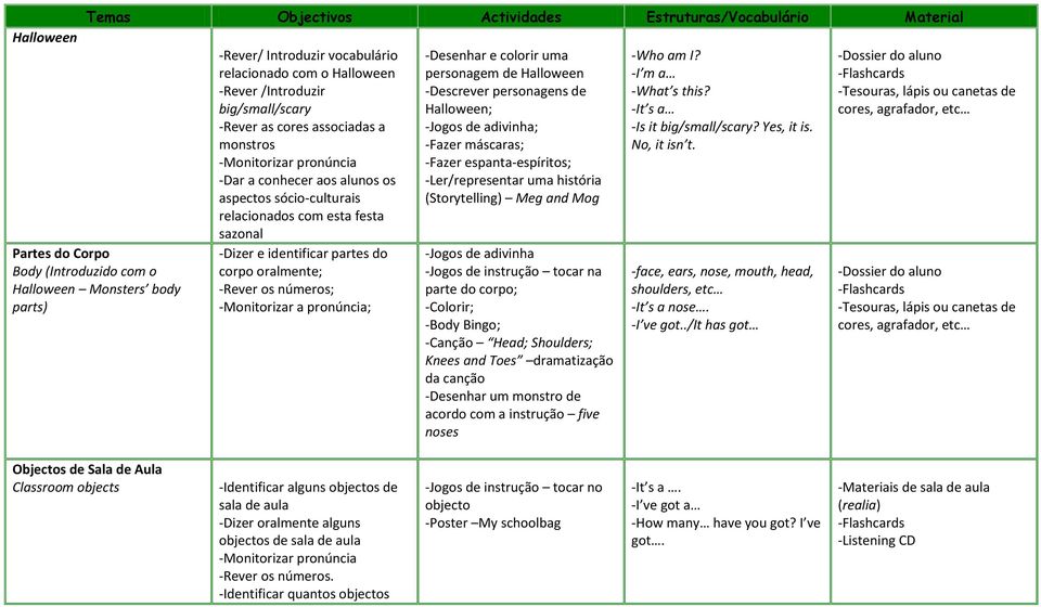 -Desenhar e colorir uma personagem de Halloween -Descrever personagens de Halloween; -Jogos de adivinha; -Fazer máscaras; -Fazer espanta-espíritos; -Ler/representar uma história (Storytelling) Meg
