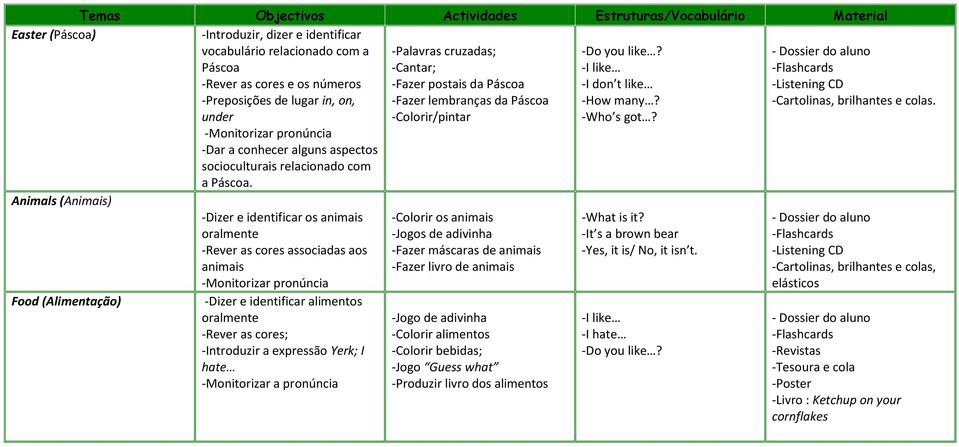 - Dossier do aluno -Cartolinas, brilhantes e colas.