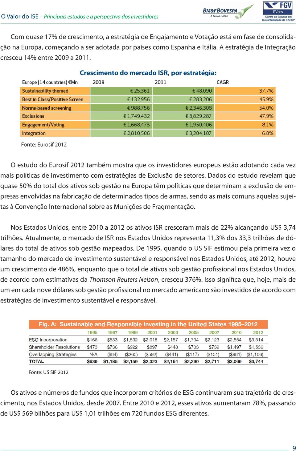 Crescimento do mercado ISR, por estratégia: Fonte: Eurosif 2012 O estudo do Eurosif 2012 também mostra que os investidores europeus estão adotando cada vez mais políticas de investimento com