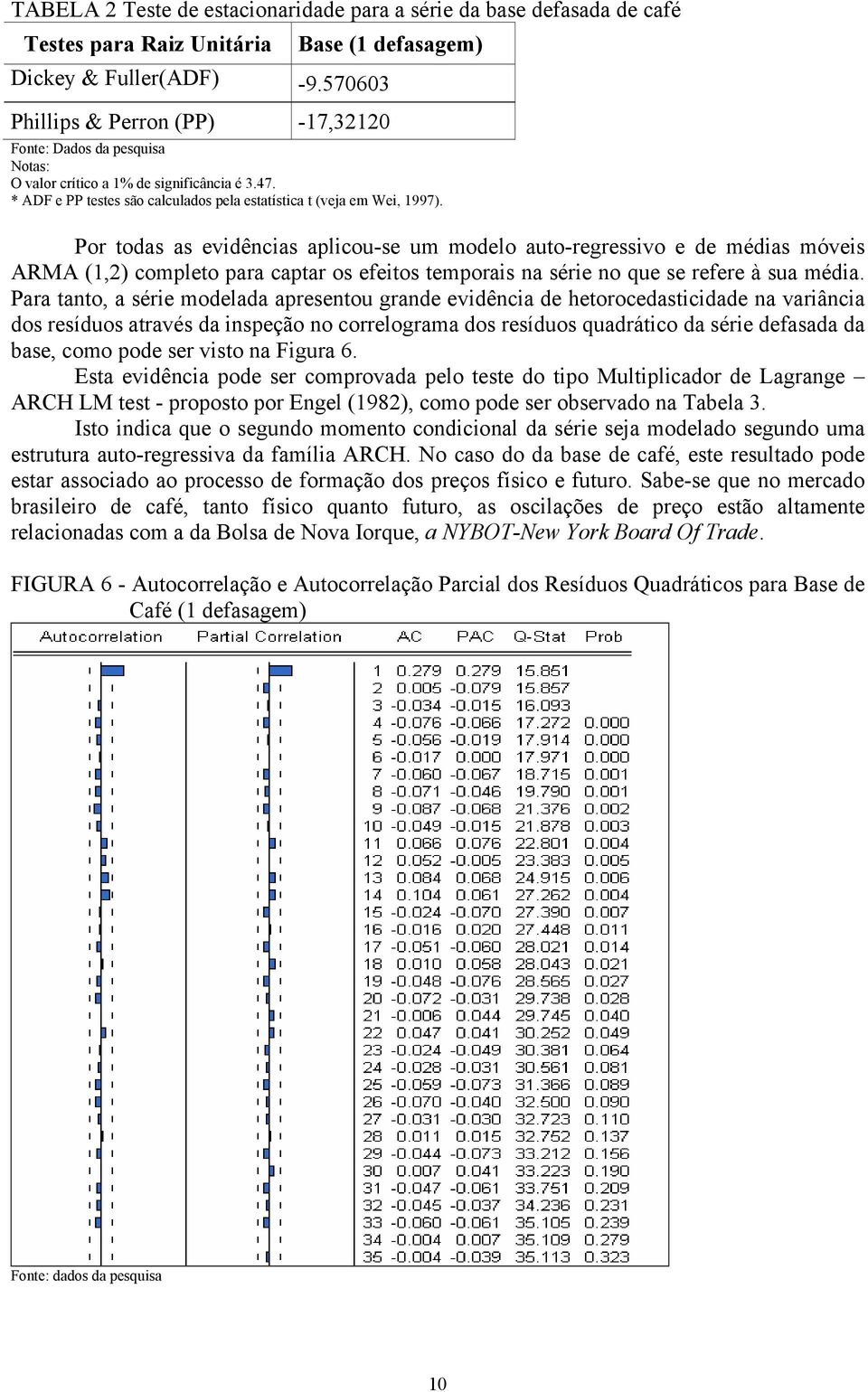 Por odas as evidências aplicou-se um modelo auo-regressivo e de médias móveis ARMA (1,) compleo para capar os efeios emporais na série no que se refere à sua média.