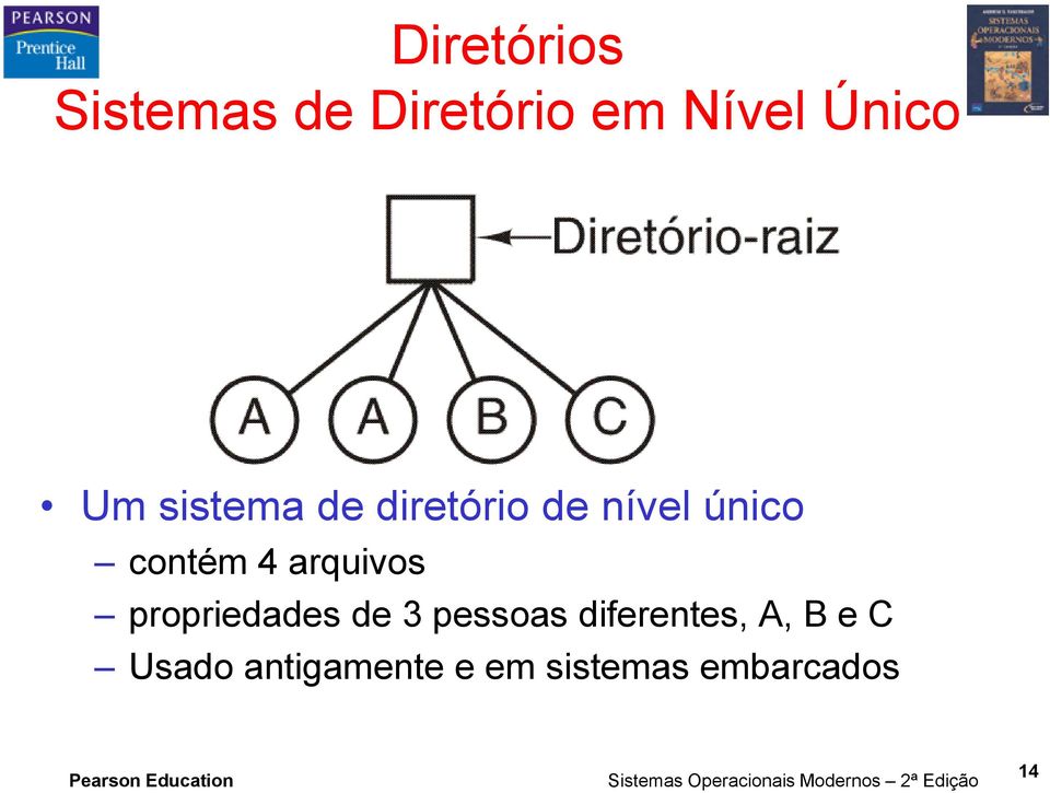 arquivos propriedades de 3 pessoas diferentes, A,