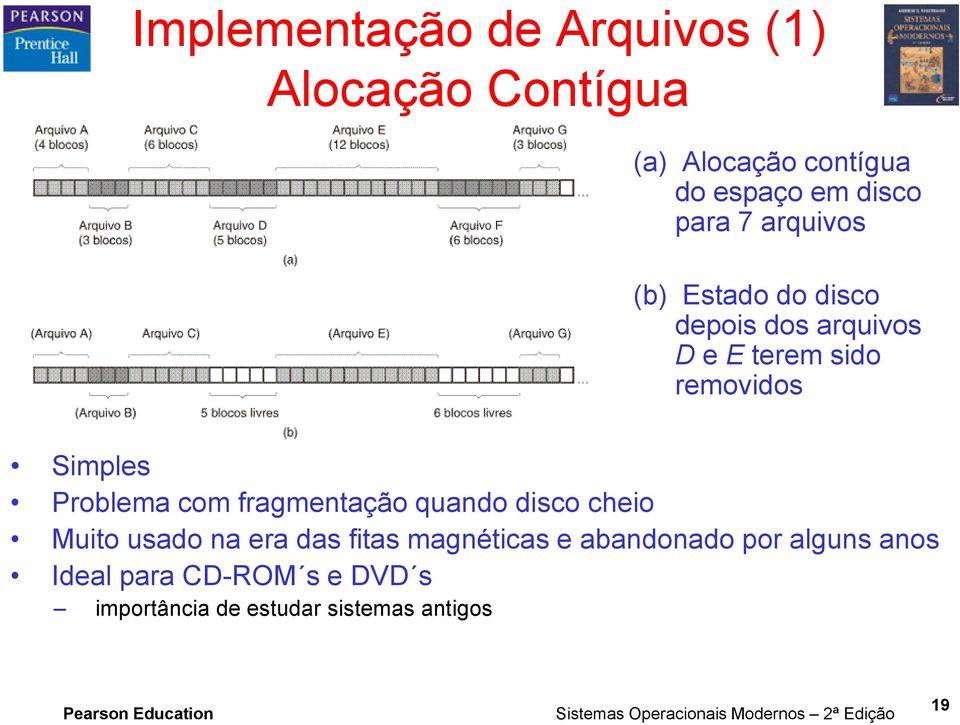 Problema com fragmentação quando disco cheio Muito usado na era das fitas magnéticas e