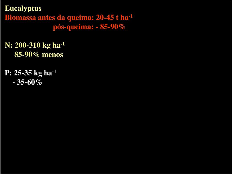 pós-queima: - 85-90% N: 200-310