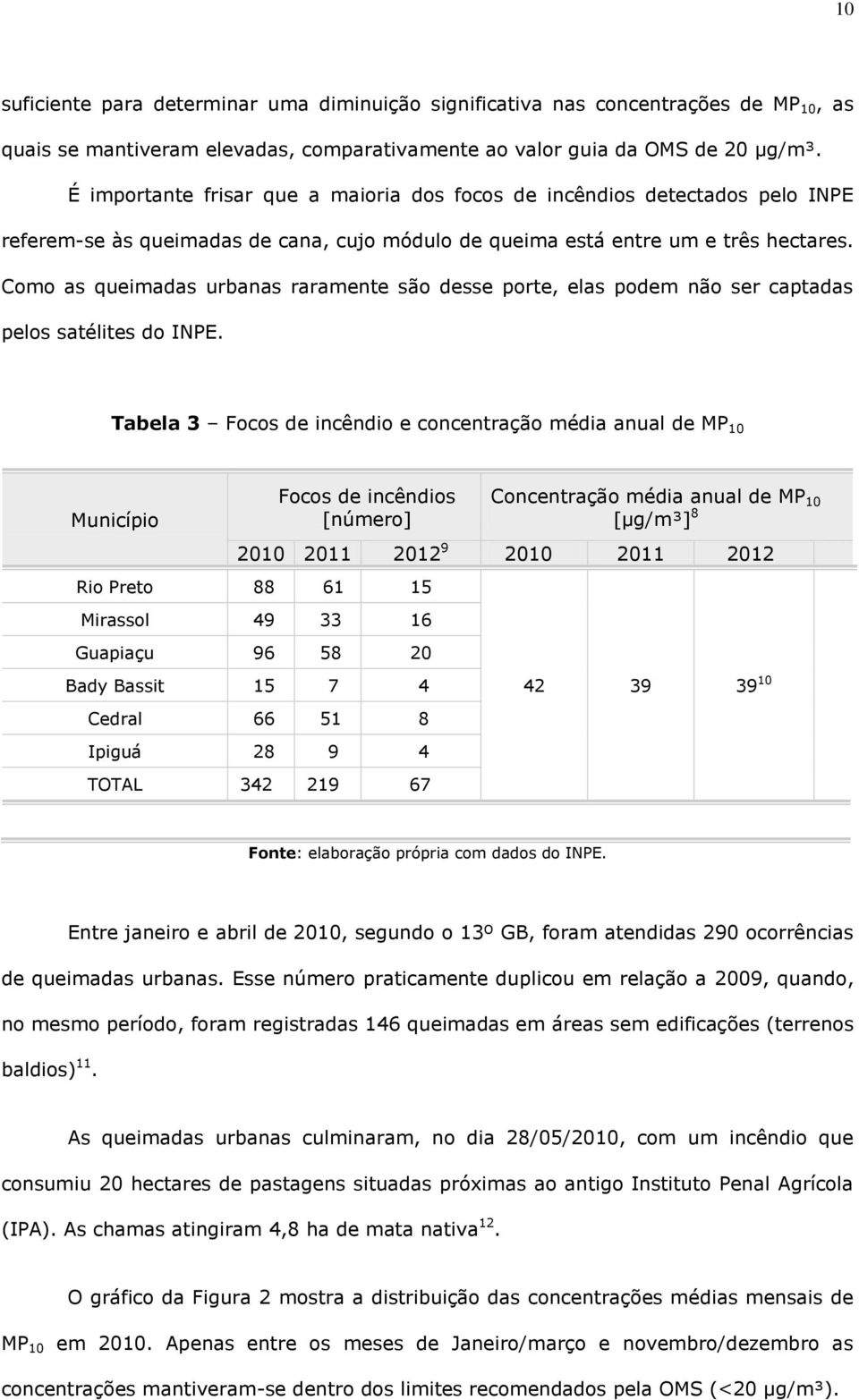 Como as queimadas urbanas raramente são desse porte, elas podem não ser captadas pelos satélites do INPE.