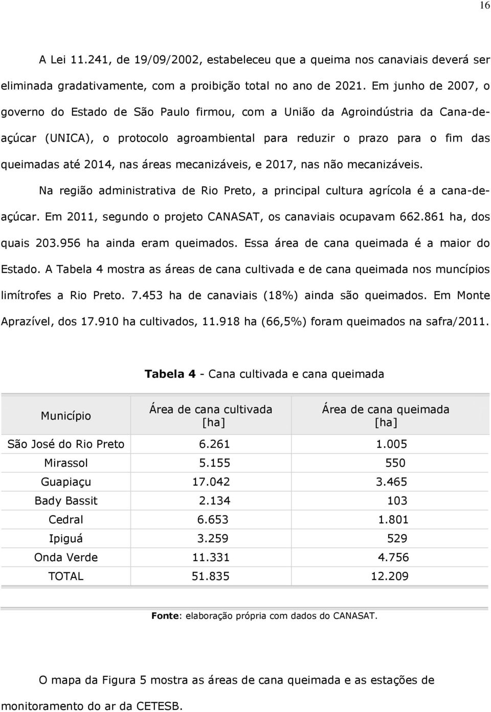 áreas mecanizáveis, e 2017, nas não mecanizáveis. Na região administrativa de Rio Preto, a principal cultura agrícola é a cana-deaçúcar. Em 2011, segundo o projeto CANASAT, os canaviais ocupavam 662.