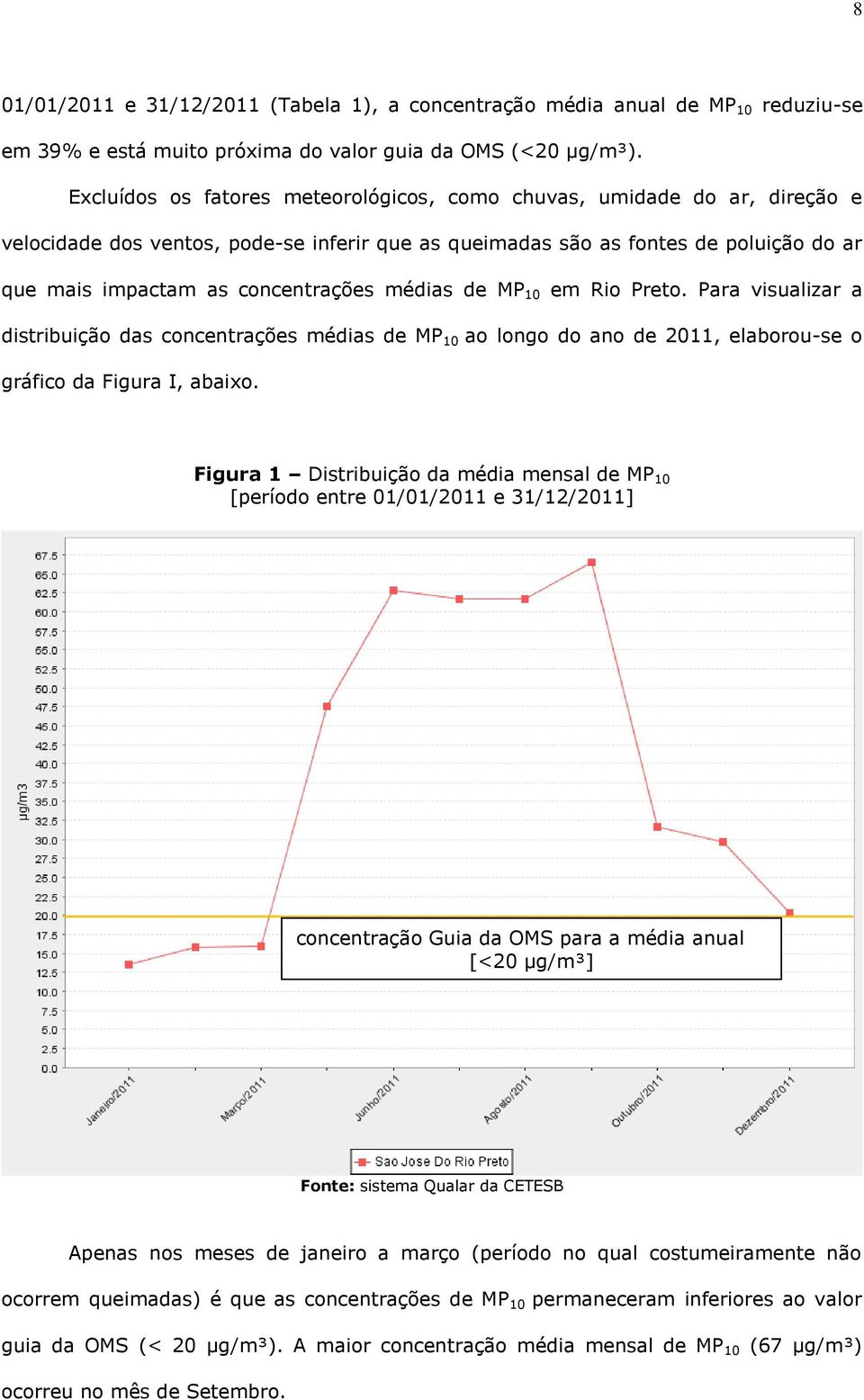 médias de MP 10 em Rio Preto. Para visualizar a distribuição das concentrações médias de MP 10 ao longo do ano de 2011, elaborou-se o gráfico da Figura I, abaixo.