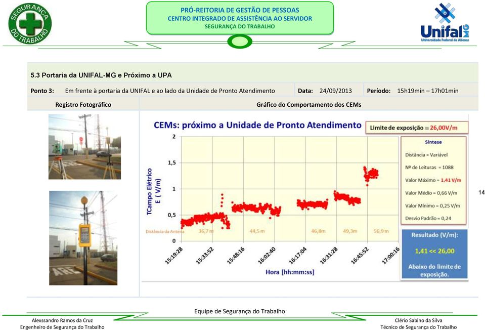 Pronto Atendimento Data: 24/09/2013 Período: 15h19min