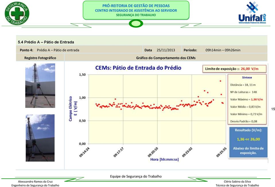 Período: 09h14min 09h26min Registro