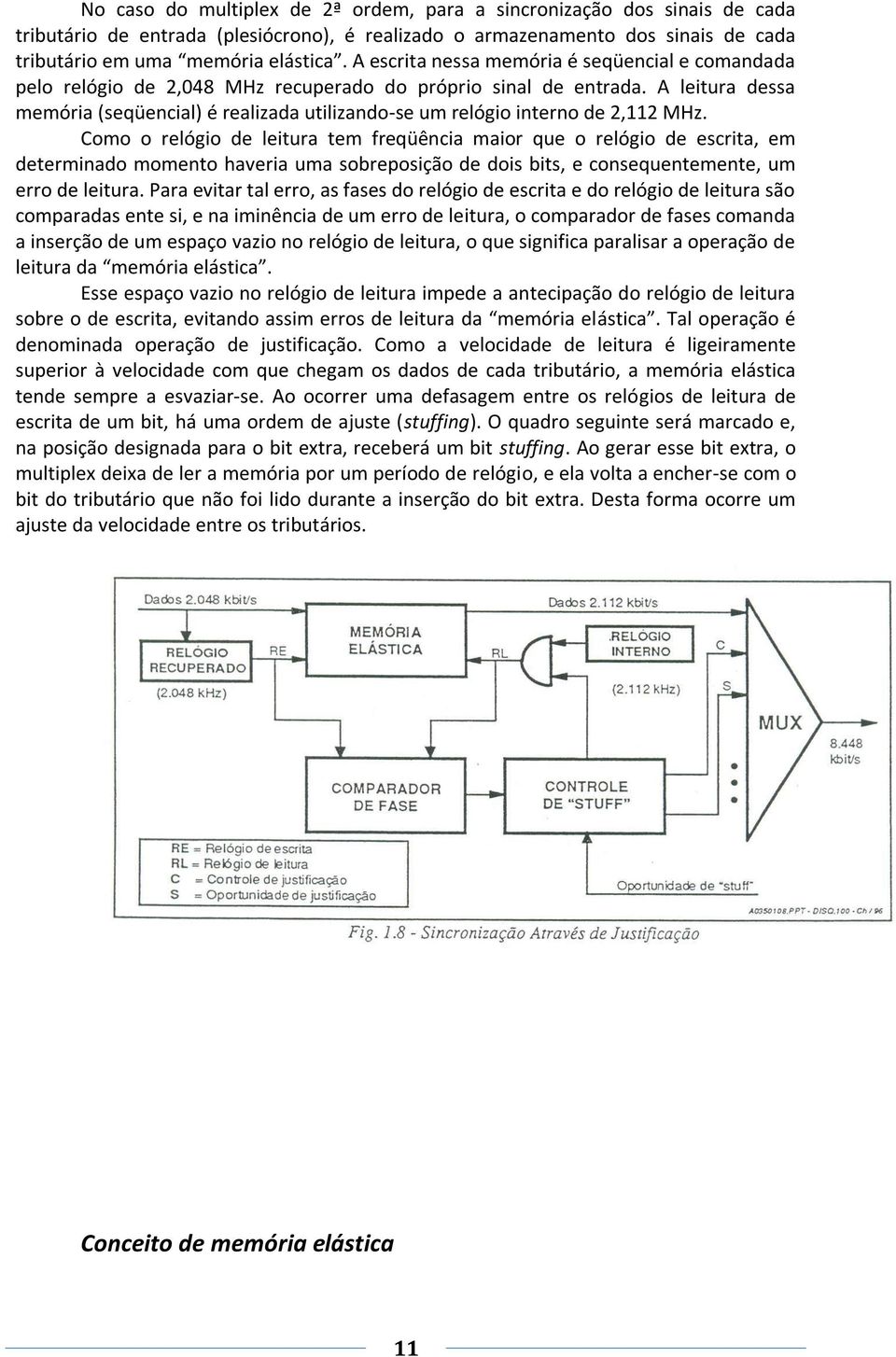 A leitura dessa memória (seqüencial) é realizada utilizando-se um relógio interno de 2,112 MHz.