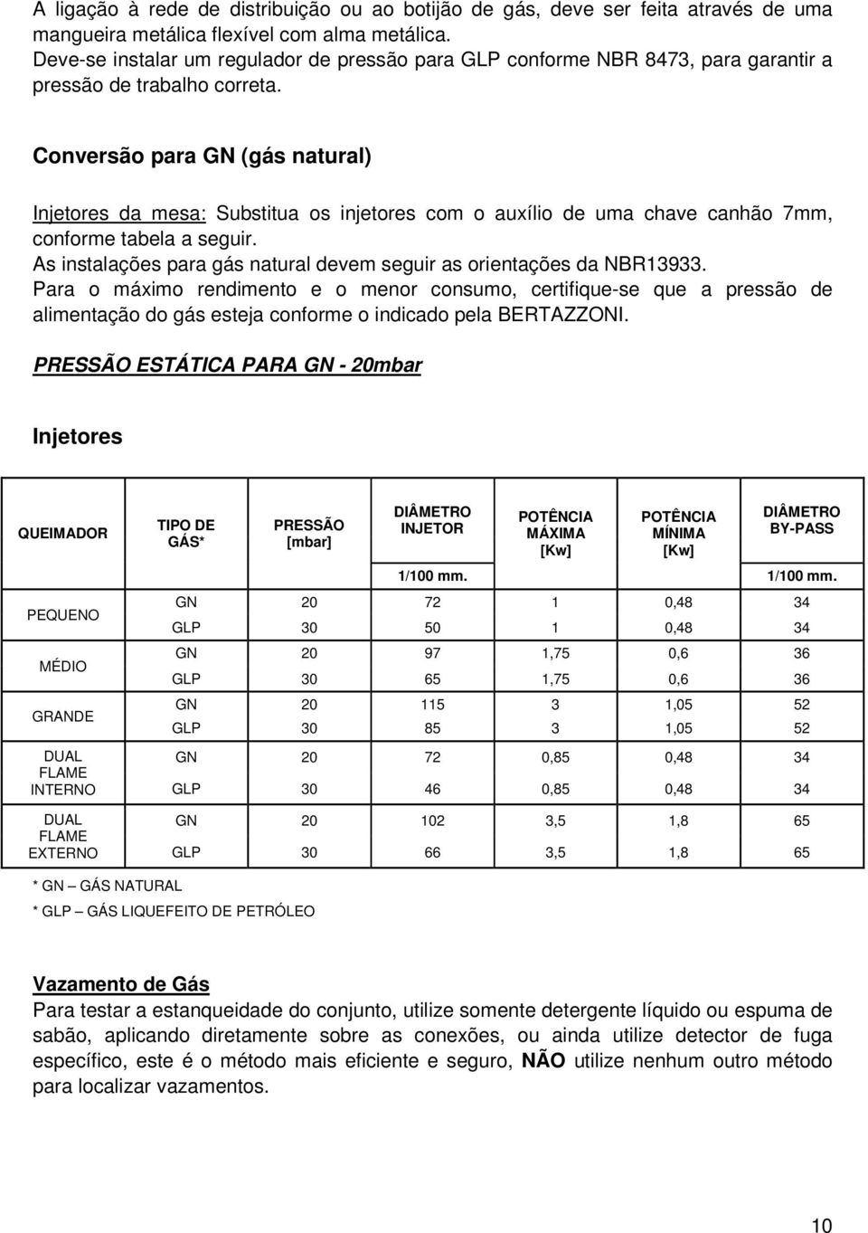 Conversão para GN (gás natural) Injetores da mesa: Substitua os injetores com o auxílio de uma chave canhão 7mm, conforme tabela a seguir.