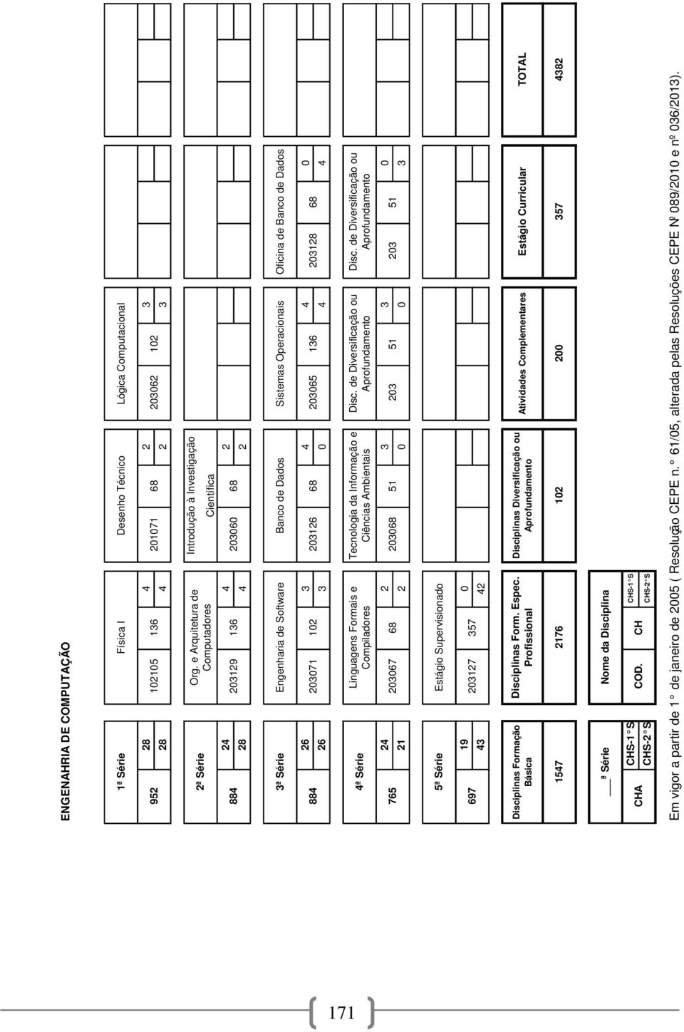 Dados 26 3 4 4 0 884 203071 102 203126 68 203065 136 203128 68 26 3 0 4 4 4ª Série Linguagens Formais e Compiladores Tecnologia da Informação e Ciências Ambientais Disc.