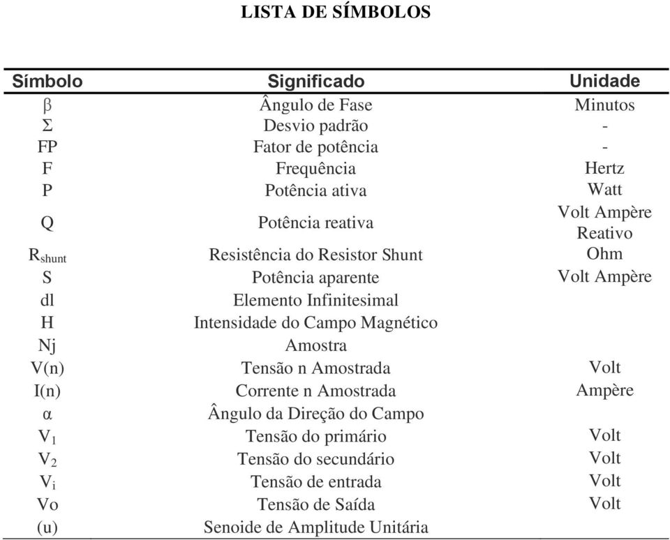 Infinitesimal H Intensidade do Campo Magnético Nj Amostra V(n) Tensão n Amostrada Volt I(n) Corrente n Amostrada Ampère α Ângulo da Direção do