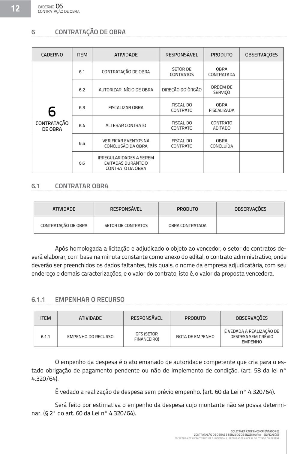 onde deverão ser preenchidos os dados faltantes, tais quais, o nome da empresa adjudicatária, com seu endereço e demais caracterizações, e o valor do contrato, isto é, o valor da proposta vencedora.