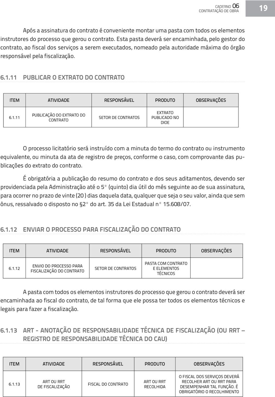 11 PUBLICAR O EXTRATO DO CONTRATO O processo licitatório será instruído com a minuta do termo do contrato ou instrumento equivalente, ou minuta da ata de registro de preços, conforme o caso, com