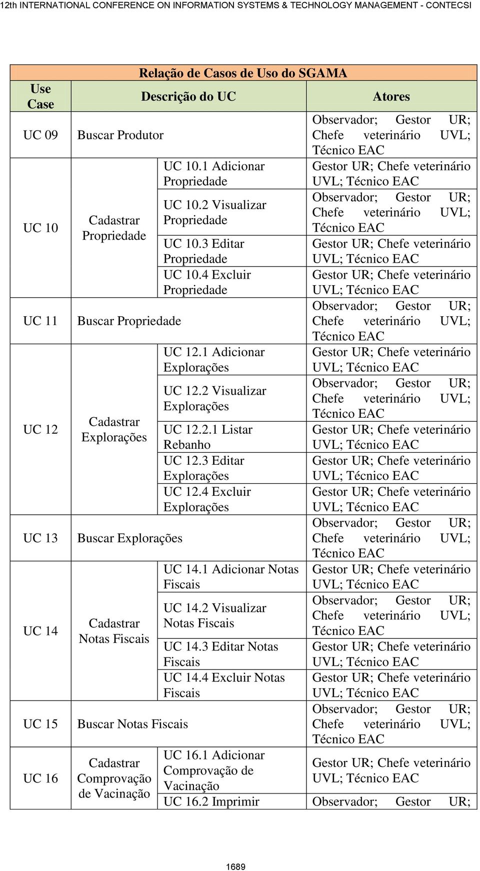 3 Editar Propriedade UC 10.4 Excluir Propriedade UC 12.1 Adicionar Explorações UC 12.2 Visualizar Explorações UC 12.2.1 Listar Rebanho UC 12.3 Editar Explorações UC 12.