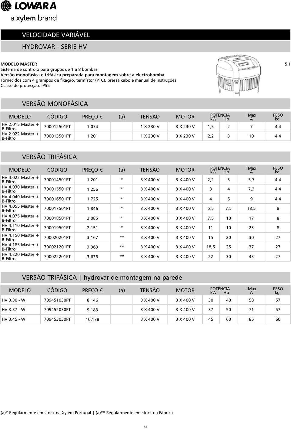 0 Master + BFiltro 7000121PT 1.074 1 X 20 V X 20 V 2 7 4,4 HV 2.022 Master + BFiltro 700011PT 1.