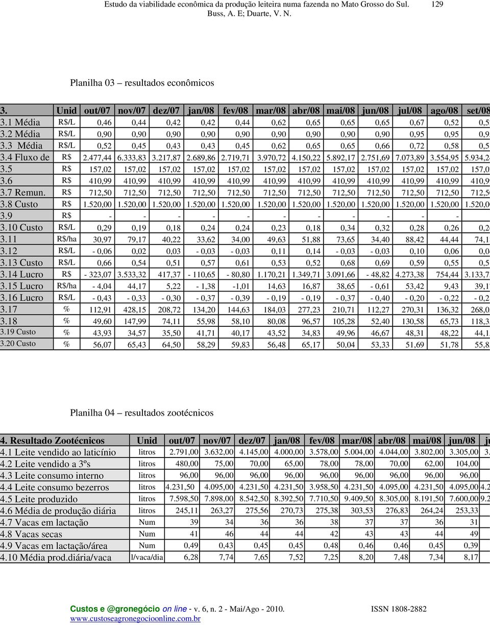 3 Média R$/L 0,52 0,45 0,43 0,43 0,45 0,62 0,65 0,65 0,66 0,72 0,58 0,5 3.4 Fluxo de R$ 2.477,44 6.333,83 3.217,87 2.689,86 2.719,71 3.970,72 4.150,22 5.892,17 2.751,69 7.073,89 3.554,95 5.934,24 3.