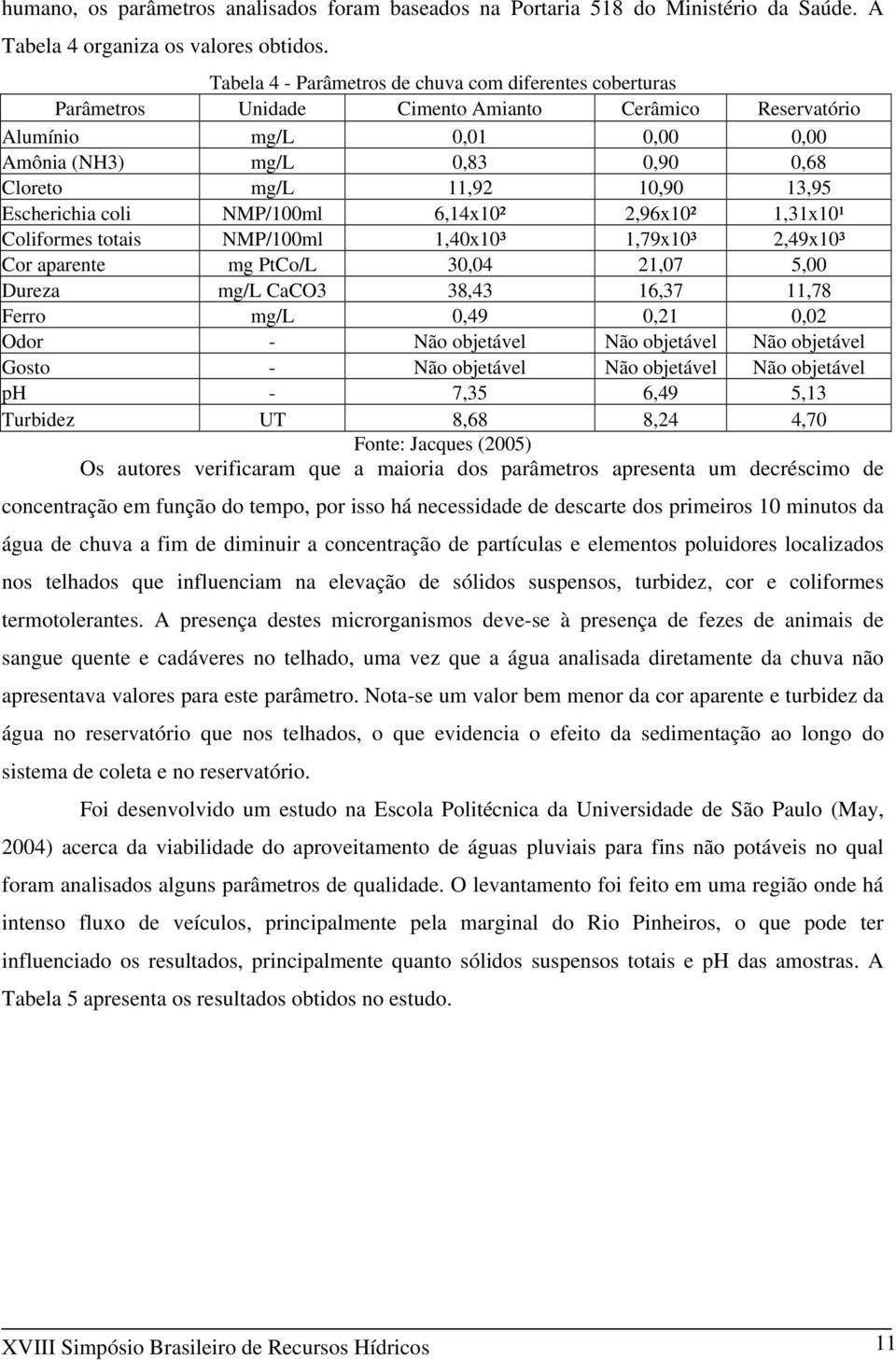 10,90 13,95 Escherichia coli NMP/100ml 6,14x10² 2,96x10² 1,31x10¹ Coliformes totais NMP/100ml 1,40x10³ 1,79x10³ 2,49x10³ Cor aparente mg PtCo/L 30,04 21,07 5,00 Dureza mg/l CaCO3 38,43 16,37 11,78