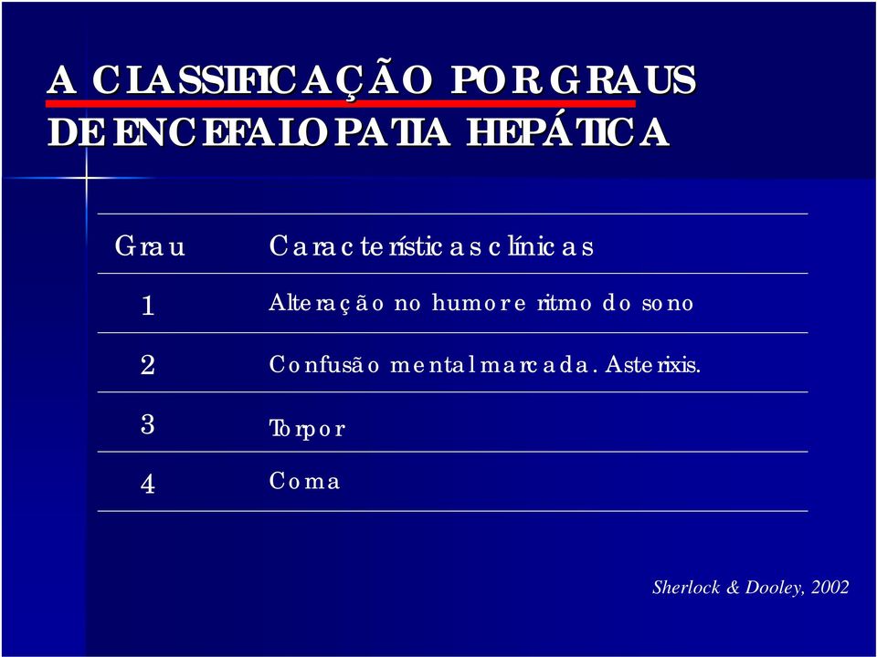 Alteração no humor e ritmo do sono Confusão