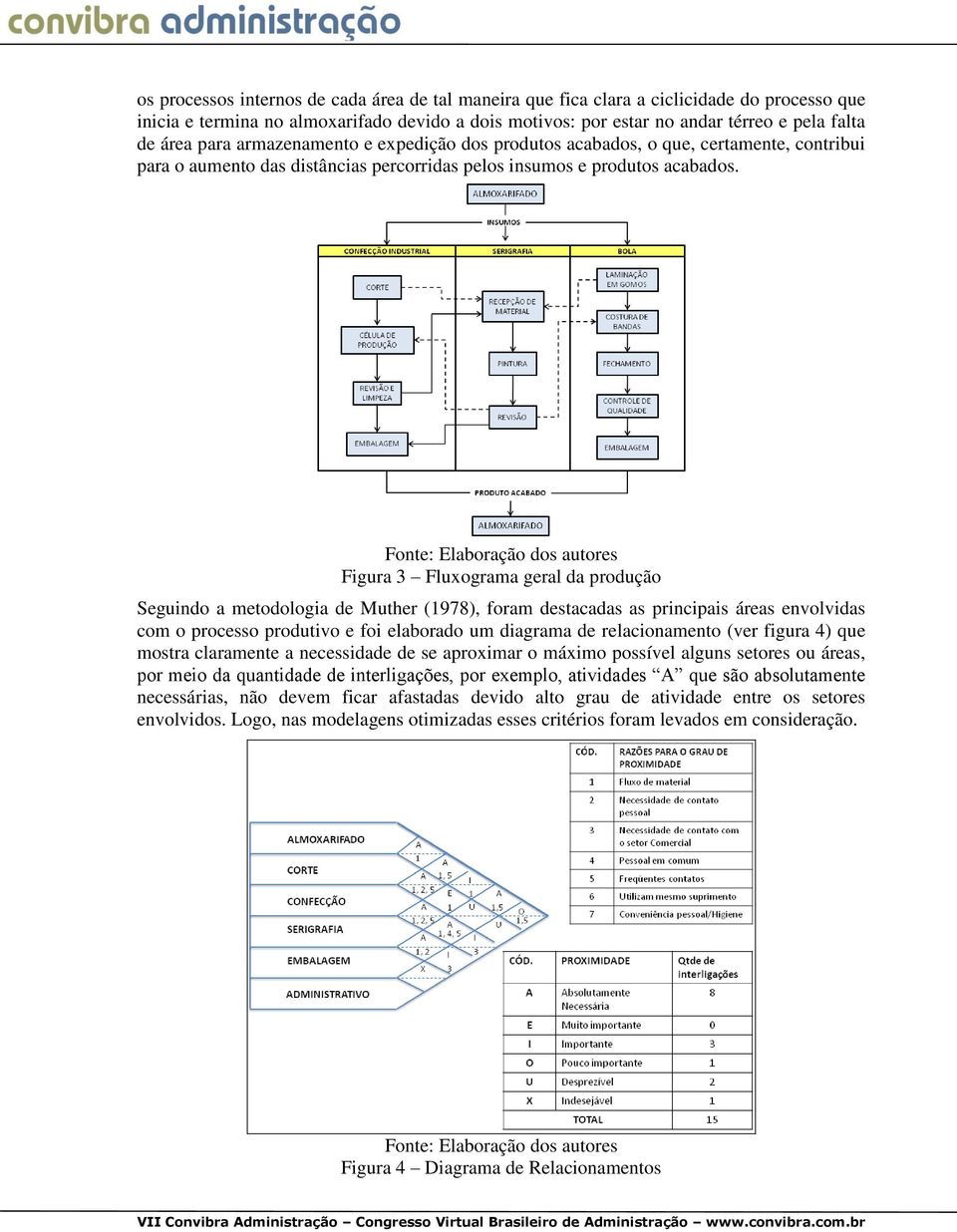 Fonte: Elaboração dos autores Figura 3 Fluxograma geral da produção Seguindo a metodologia de Muther (1978), foram destacadas as principais áreas envolvidas com o processo produtivo e foi elaborado