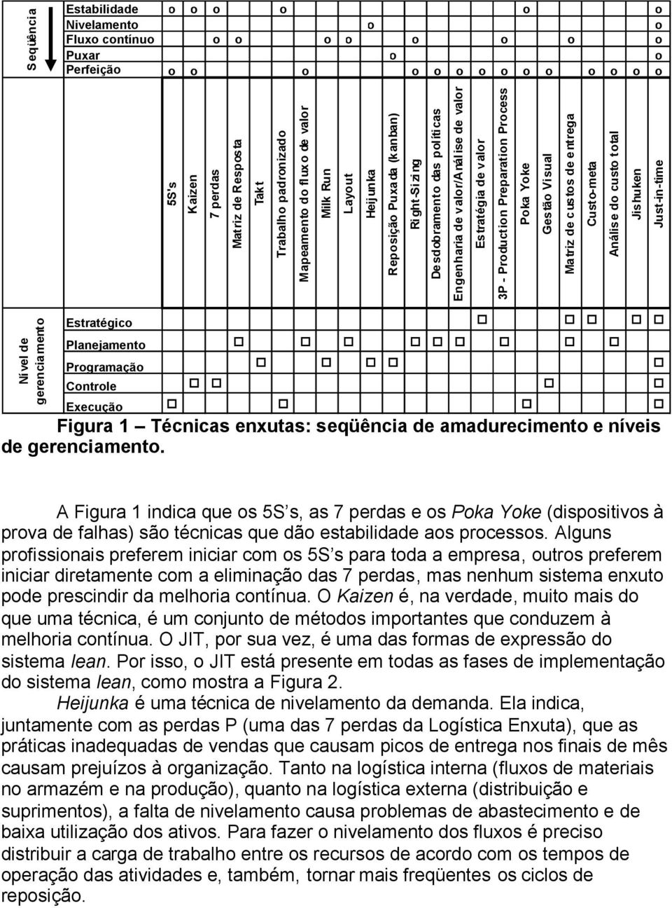 Preparation Process Poka Yoke Gestão Visual Matriz de custos de entrega Custo-meta Análise do custo total Jishuken Nível de gerenciamento Just-in-time Estratégico Planejamento Programação Controle