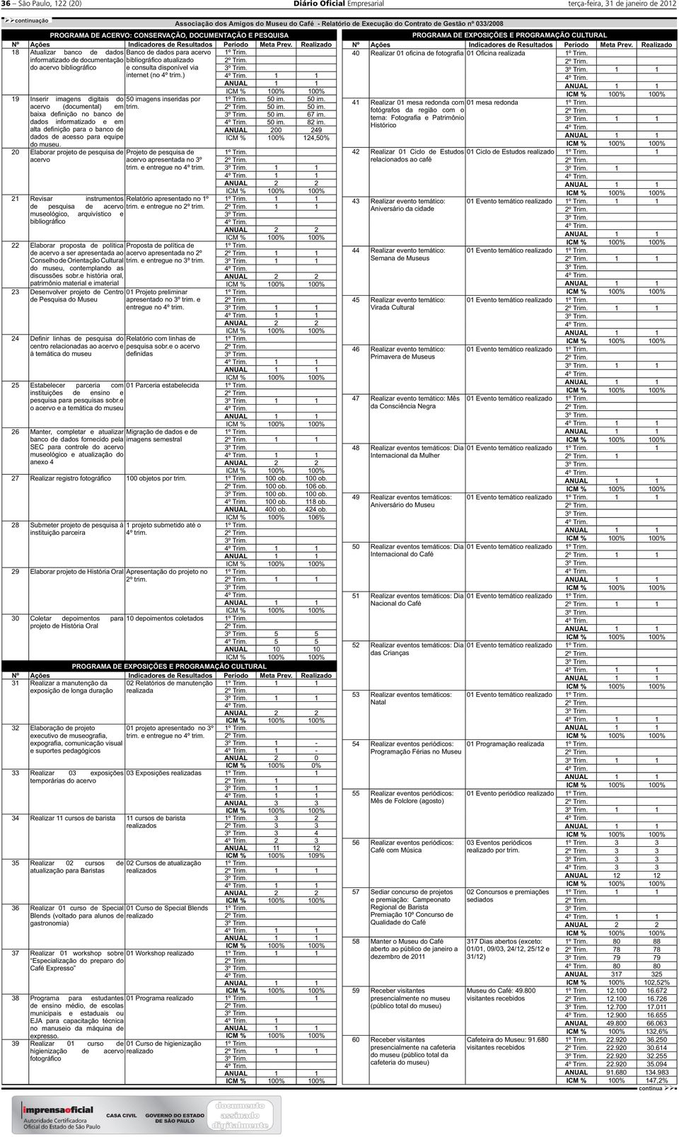 20 Elaborar projeto de pesquisa de acervo Banco de dados para acervo bibliográfi co atualizado e consulta disponível via internet (no 4º trim.) 50 imagens inseridas por trim.