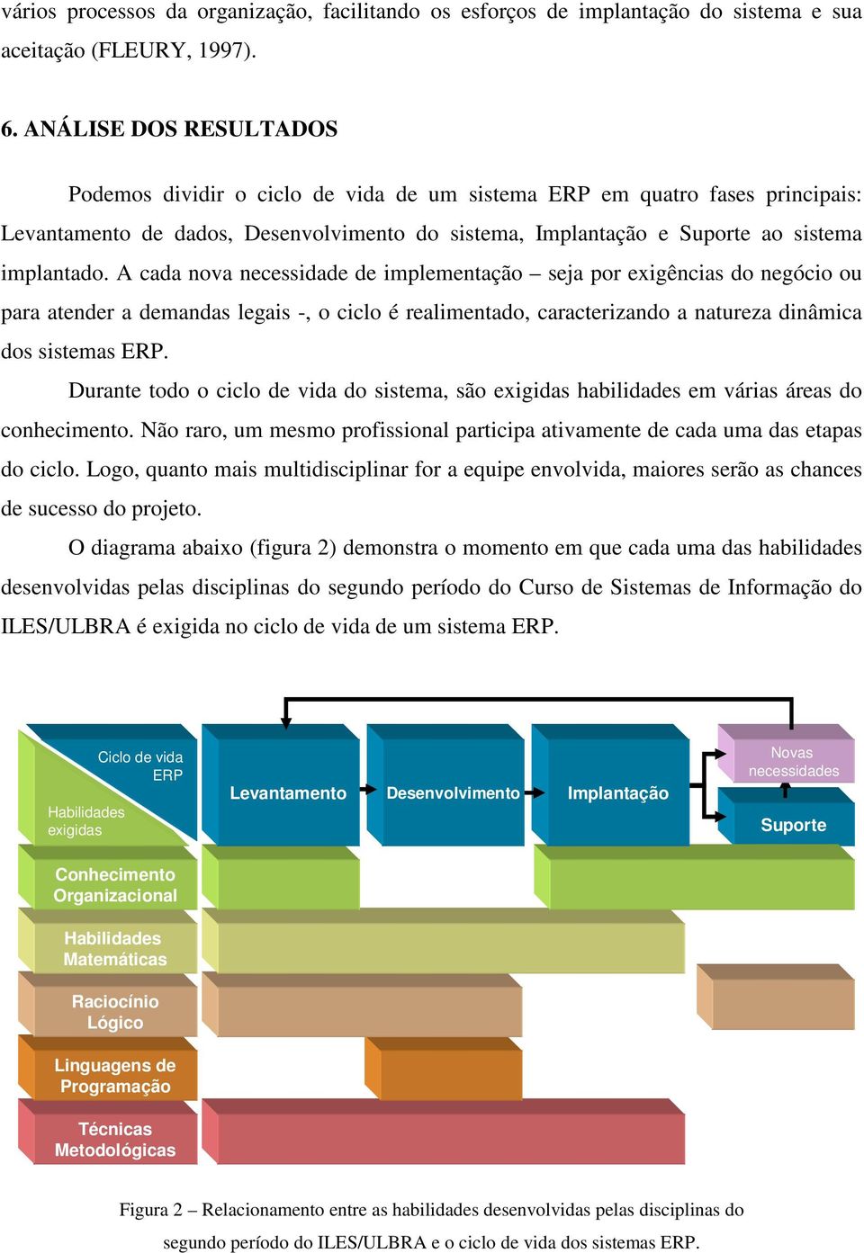 A cada nova necessidade de implementação seja por exigências do negócio ou para atender a demandas legais -, o ciclo é realimentado, caracterizando a natureza dinâmica dos sistemas ERP.