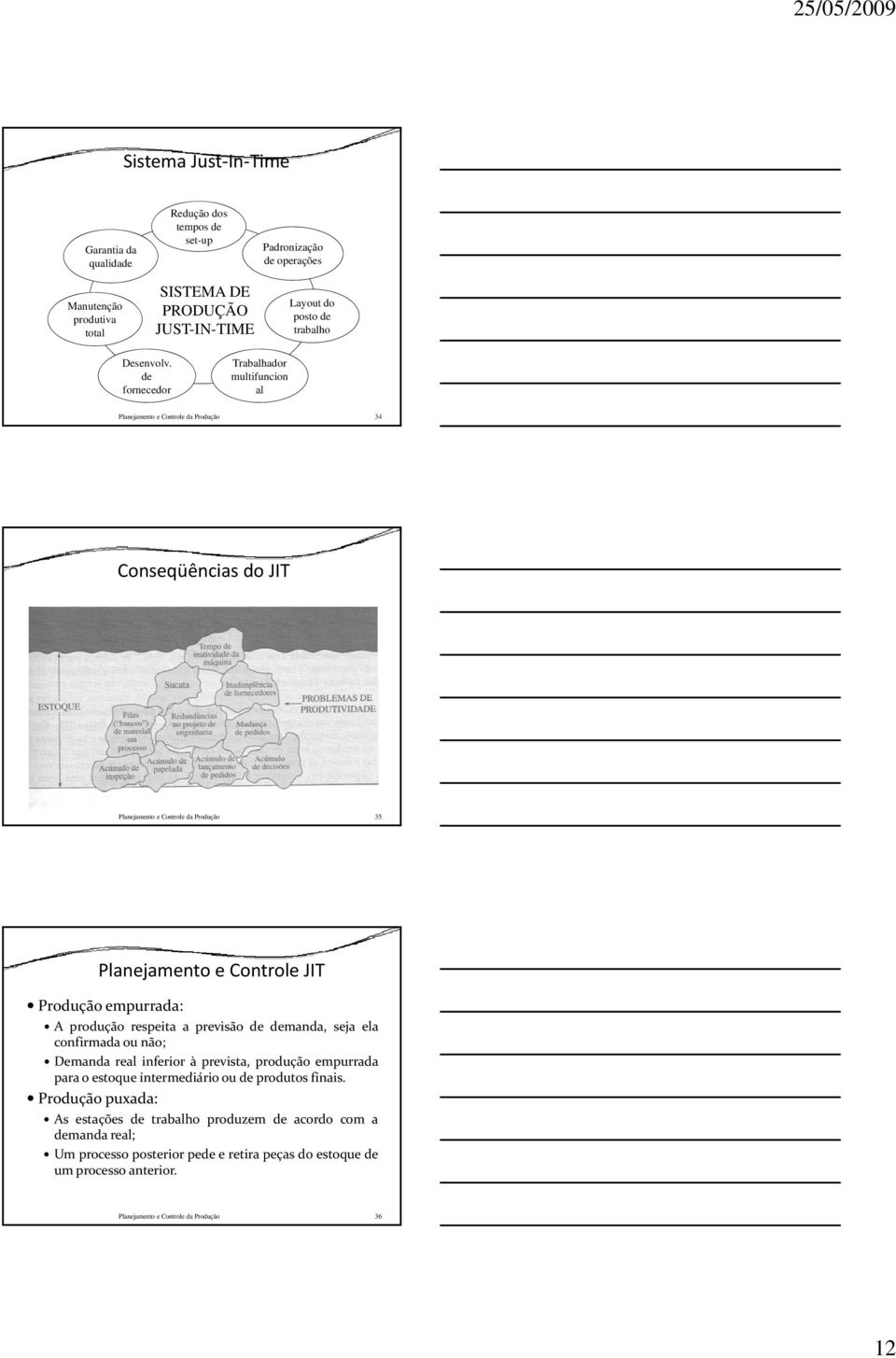 de fornecedor Trabalhador multifuncion al Planejamento e Controle da Produção 34 Conseqüências do JIT Planejamento e Controle da Produção 35 Planejamento e Controle JIT Produção empurrada: A