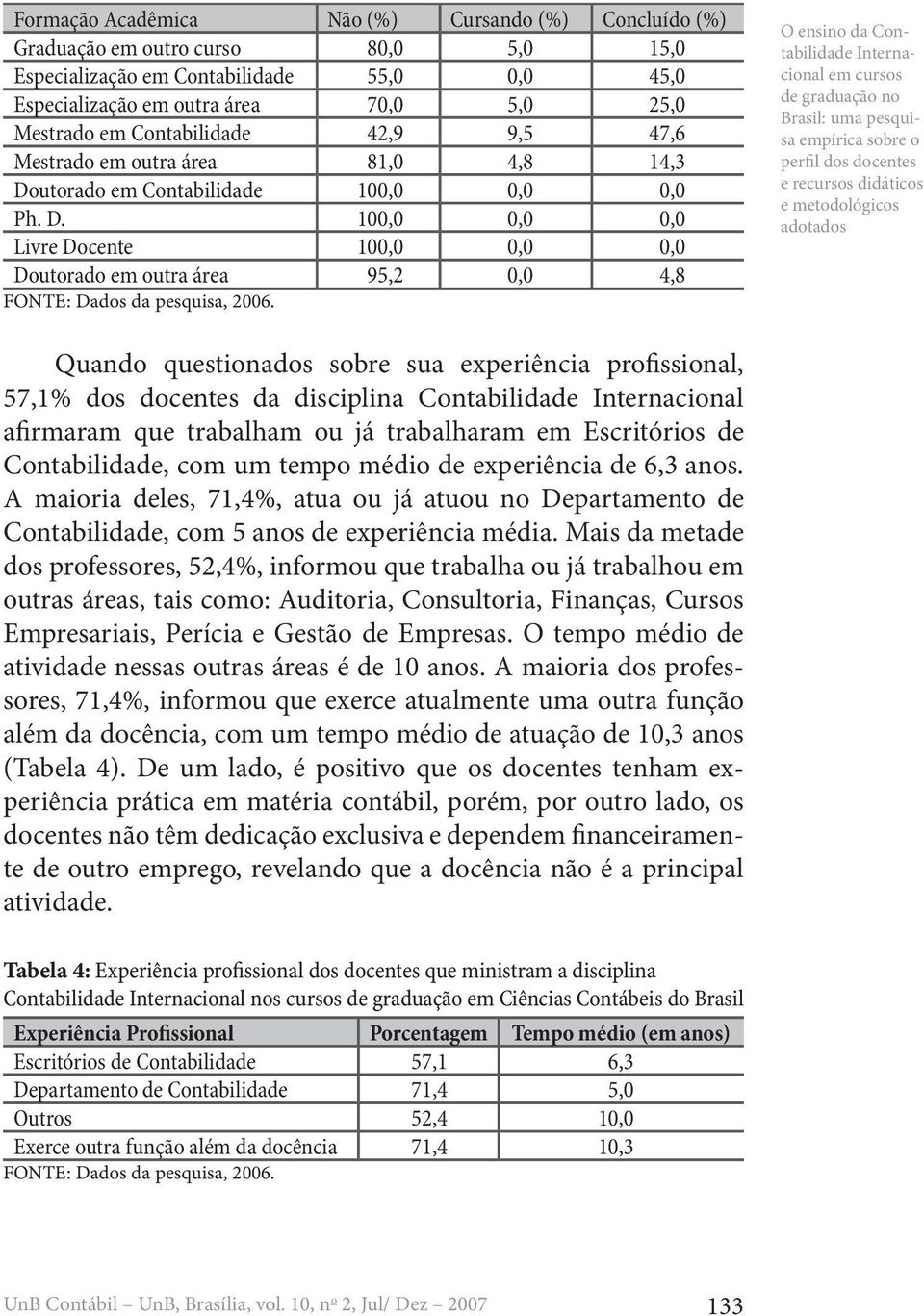 O ensino da Contabilidade Internacional em cursos de graduação no Brasil: uma pesquisa empírica sobre o perfil dos docentes e recursos didáticos e metodológicos adotados Quando questionados sobre sua