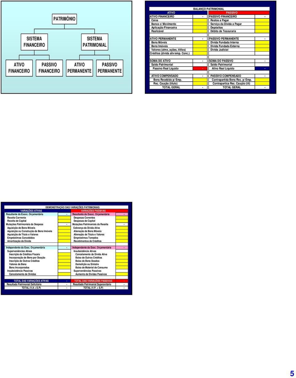 ) PERMANENTE PERMANENTE SOMA DO - SOMA DO - Saldo Patrimonial Saldo Patrimonial Passivo Real Líquido - Ativo Real Líquido - COMPENSADO - COMPENSADO - Bens Recebido p/ Emp. Contraparti Bens Rec.