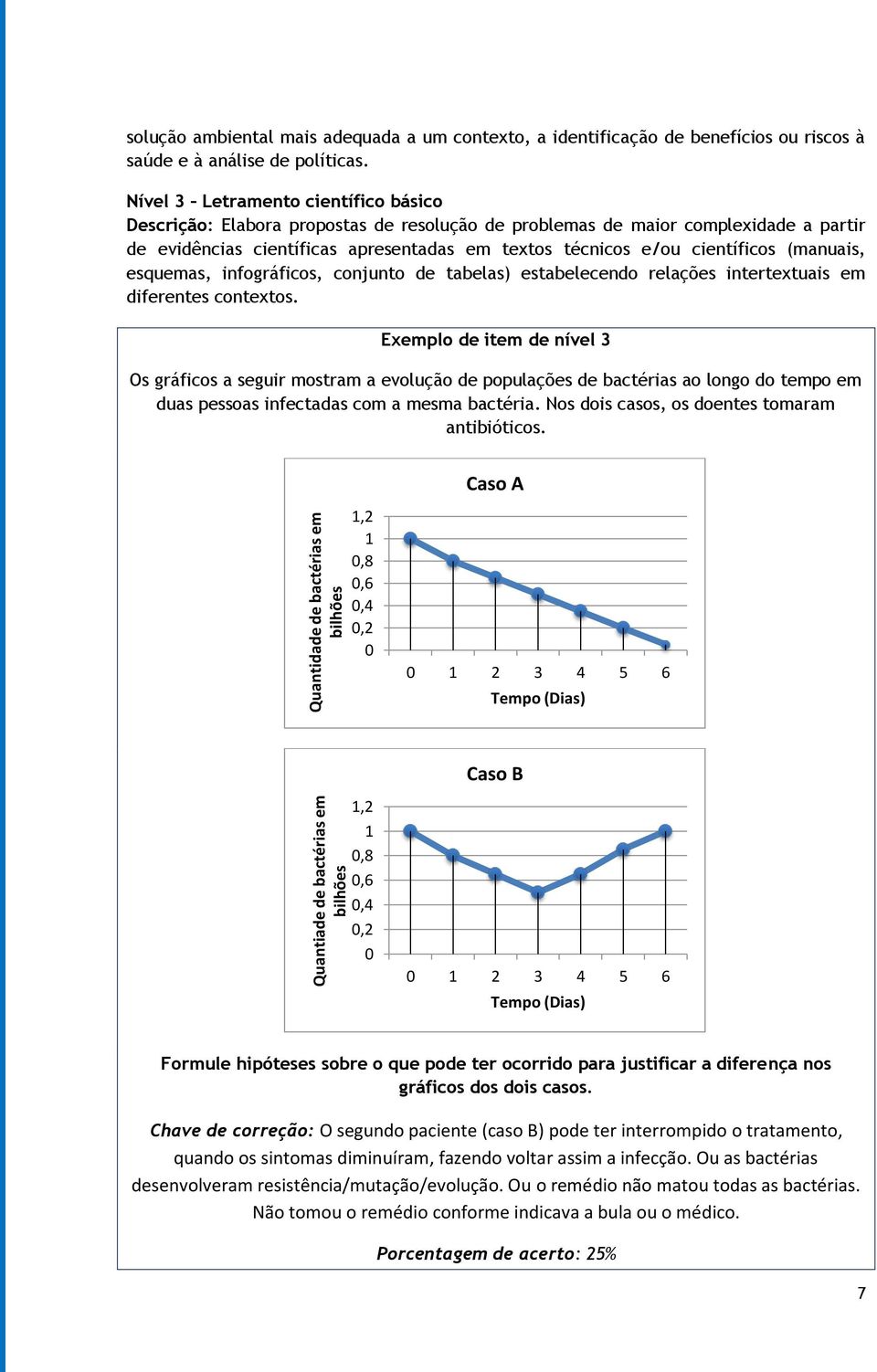 (manuais, esquemas, infográficos, conjunto de tabelas) estabelecendo relações intertextuais em diferentes contextos.