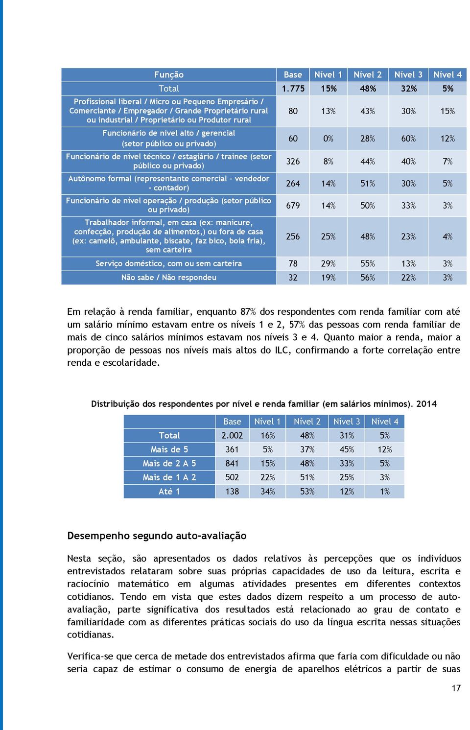 gerencial (setor público ou privado) Funcionário de nível técnico / estagiário / trainee (setor público ou privado) Autônomo formal (representante comercial vendedor - contador) Funcionário de nível