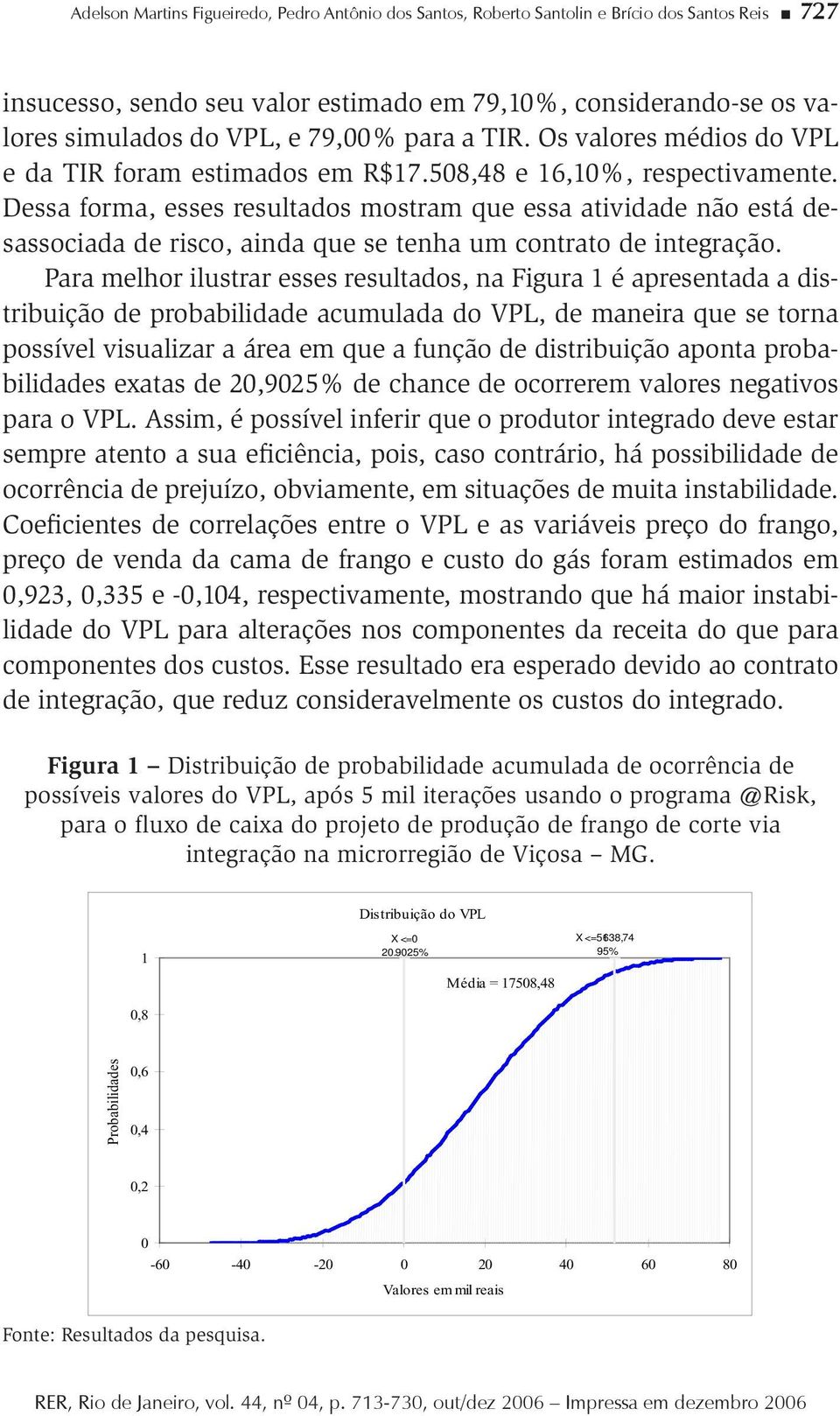 Dessa forma, esses resulados mosram que essa aividade não esá desassociada de risco, ainda que se enha um conrao de inegração.