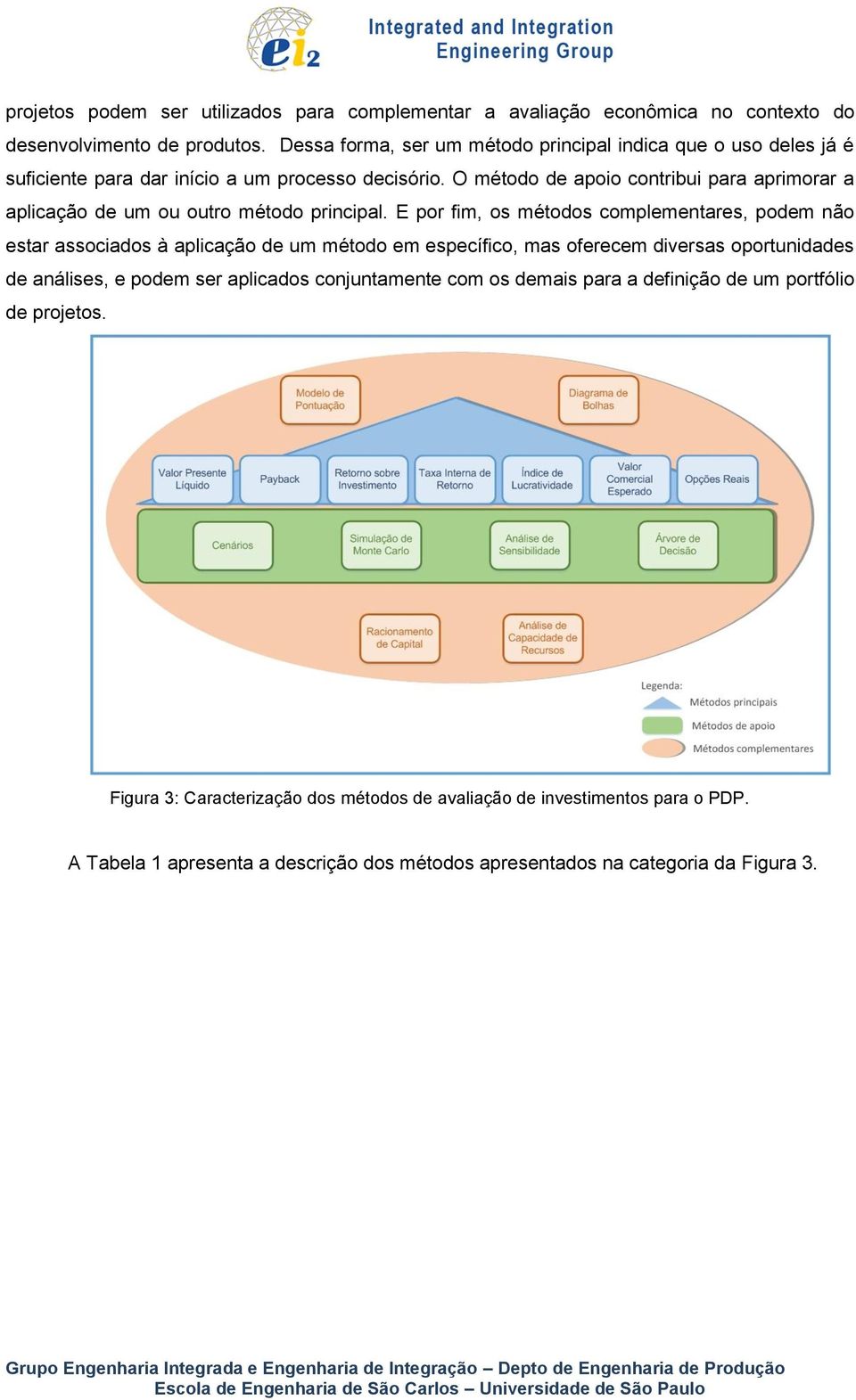 O método de apoio contribui para aprimorar a aplicação de um ou outro método principal.