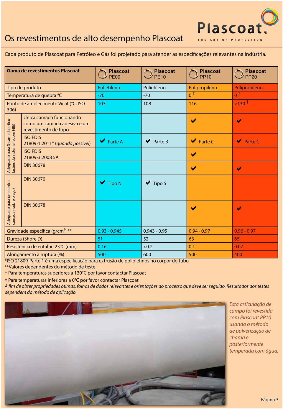 Adequdo pr 3-cmd rticulções do sistem (sobre FBE) Adequdo pr um unic cmd ( sobre o ço) Únic cmd funcionndo como um cmd desiv e um revestimento de topo ISO FDIS 21809-1:2011* (qundo possivel) Prte A