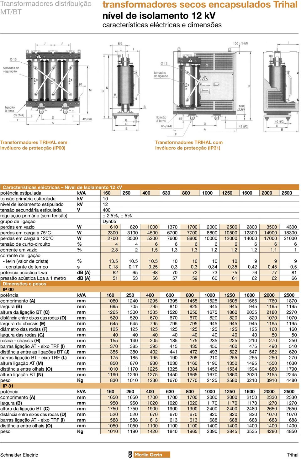 estipulado kv 12 tensão secundária estipulada V 400 regulação primário (sem tensão) ± 2,5%, ± 5% grupo de ligação Dyn05 perdas em vazio W 610 820 1000 1370 1700 2000 2500 2800 3500 4300 perdas em