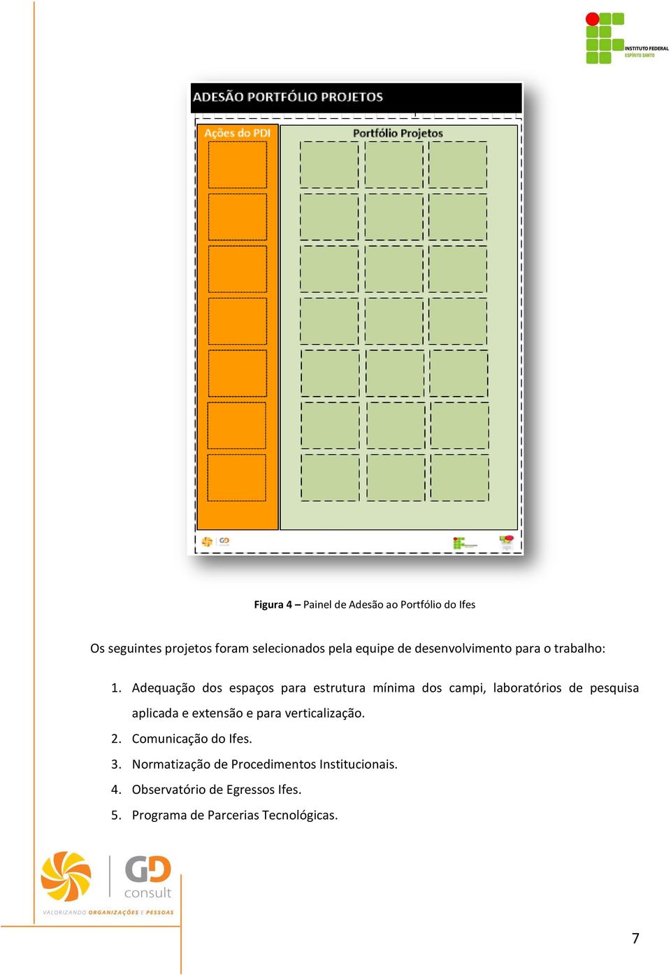 Adequação dos espaços para estrutura mínima dos campi, laboratórios de pesquisa aplicada e extensão e