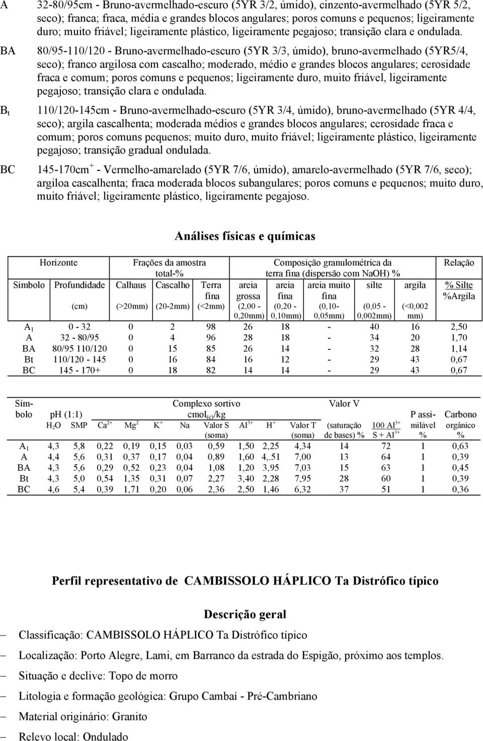 BA 80/95-110/120 - Bruno-avermelhado-escuro (5YR 3/3, úmido), bruno-avermelhado (5YR5/4, seco); franco argilosa com cascalho; moderado, médio e grandes blocos angulares; cerosidade fraca e comum;