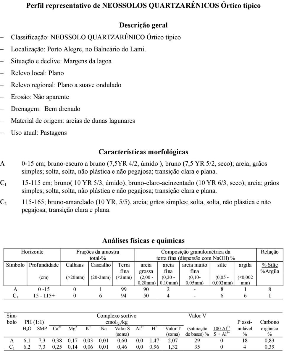 Pastagens 0-15 cm; bruno-escuro a bruno (7,5YR 4/2, úmido ), bruno (7,5 YR 5/2, seco); ; grãos simples; solta, solta, não plástica e não pegajosa; transição clara e plana.