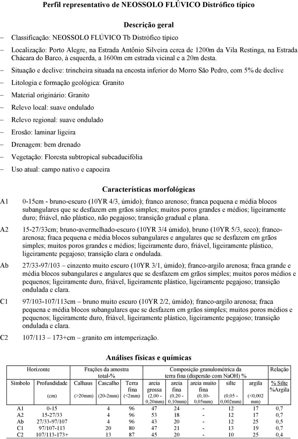 Situação e declive: trincheira situada na encosta inferior do Morro São Pedro, com 5% de declive Litologia e formação geológica: Granito Material originário: Granito Relevo local: suave ondulado