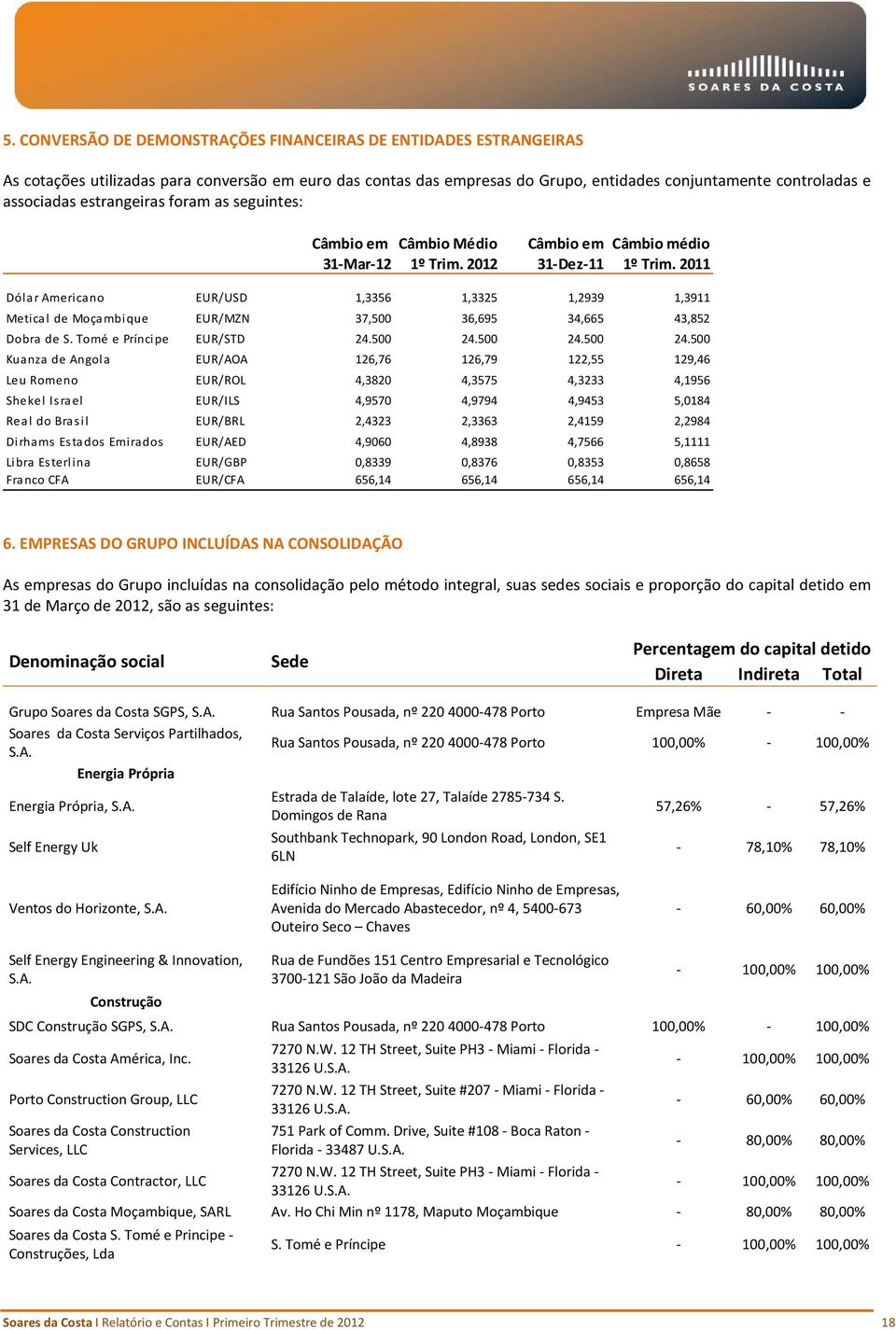 2011 Dólar Americano EUR/USD 1,3356 1,3325 1,2939 1,3911 Metical de Moçambique EUR/MZN 37,500 36,695 34,665 43,852 Dobra de S. Tomé e Príncipe EUR/STD 24.500 24.