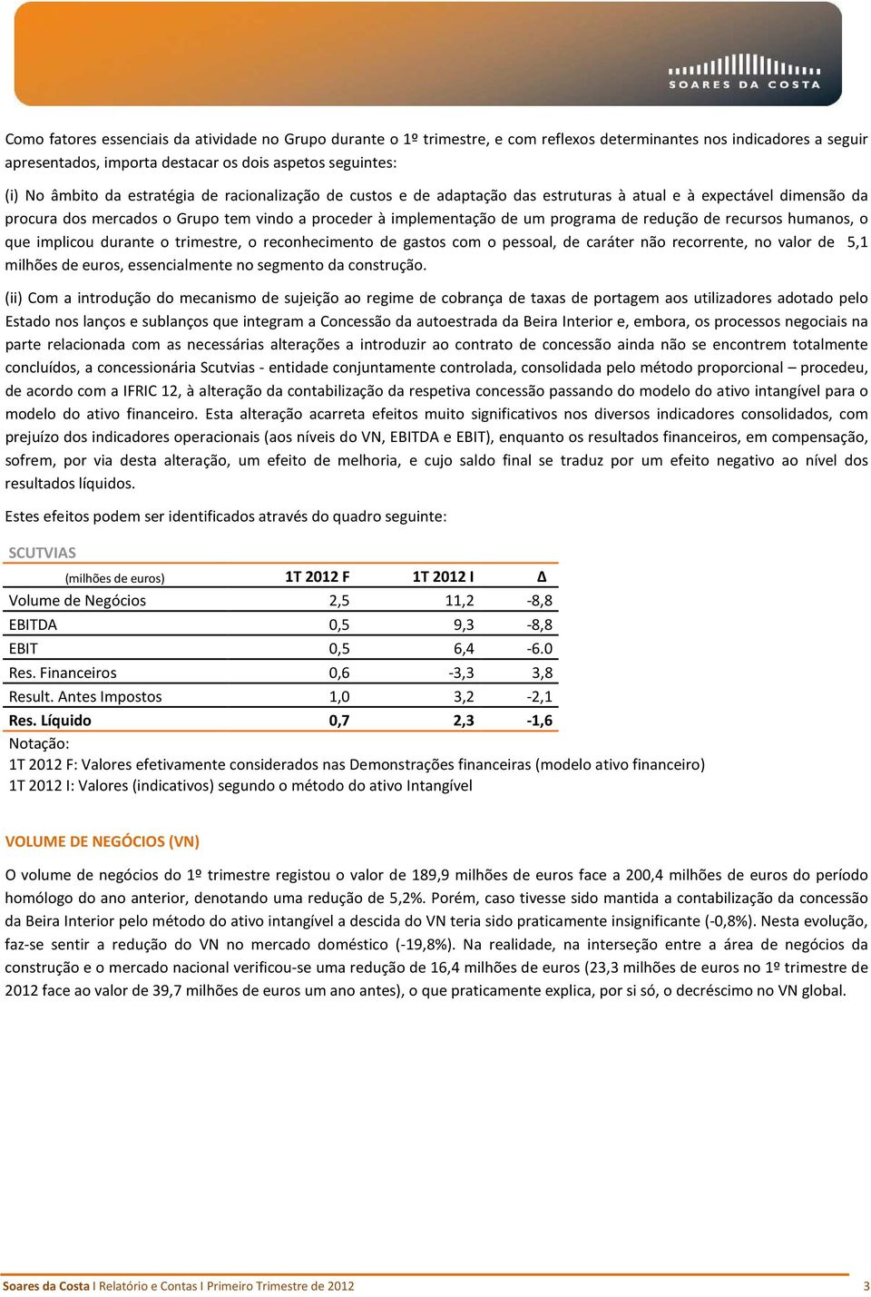 recursos humanos, o que implicou durante o trimestre, o reconhecimento de gastos com o pessoal, de caráter não recorrente, no valor de 5,1 milhões de euros, essencialmente no segmento da construção.