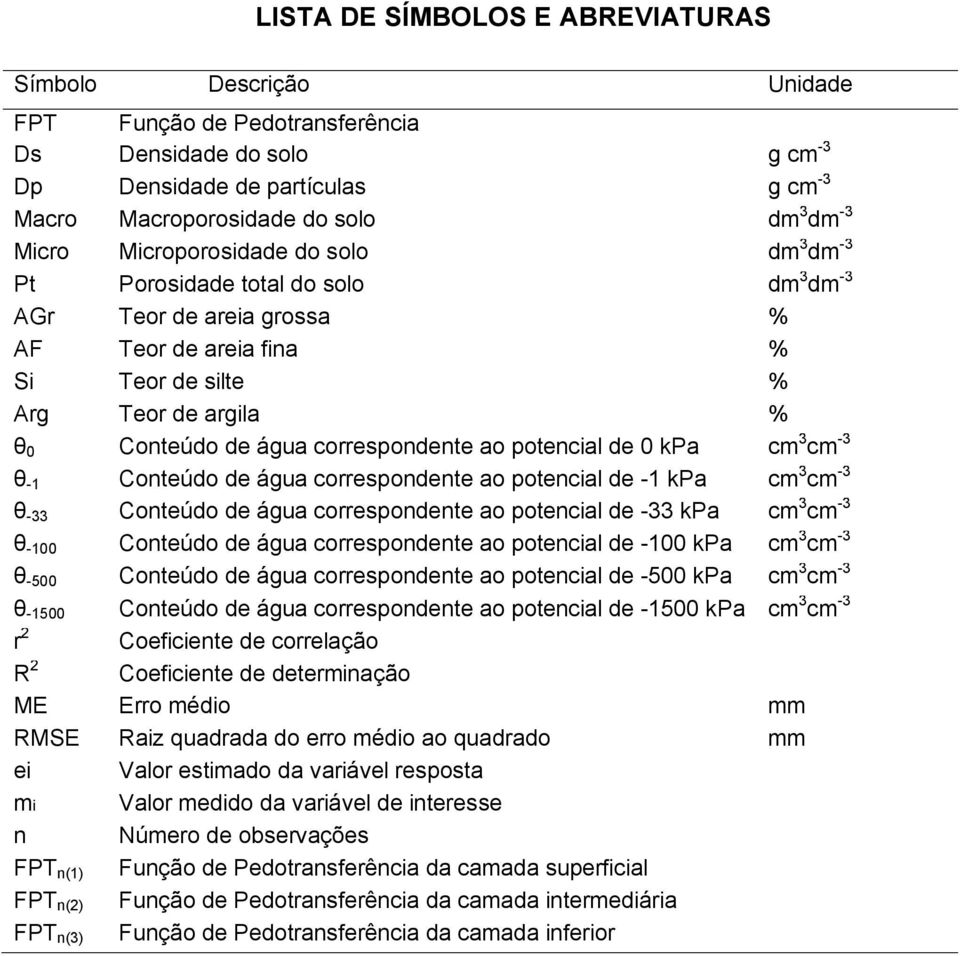 correspondente ao potencial de 0 kpa cm 3 cm -3 θ -1 Conteúdo de água correspondente ao potencial de -1 kpa cm 3 cm -3 θ -33 Conteúdo de água correspondente ao potencial de -33 kpa cm 3 cm -3 θ -100