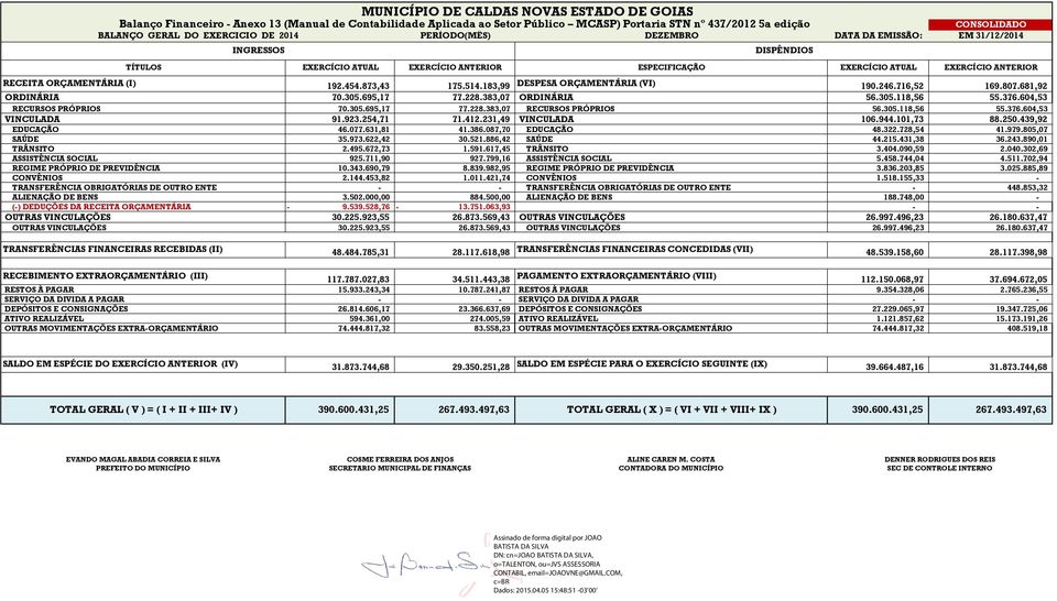 695,17 ORDINÁRIA RECURSOS PRÓPRIOS VINCULADA OUTRAS VINCULAÇÕES OUTRAS VINCULAÇÕES TRANSFERÊNCIAS FINANCEIRAS RECEBIDAS (II) RECEBIMENTO EXTRAORÇAMENTÁRIO (III) RESTOS À PAGAR SERVIÇO DA DIVIDA A