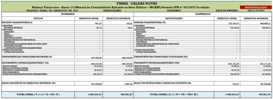 124,51 DESPESA ORÇAMENTÁRIA (VI) 373.154,73 406.