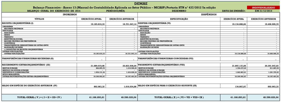 047,14 DESPESA ORÇAMENTÁRIA (VI) 19.134.888,66 19.406.